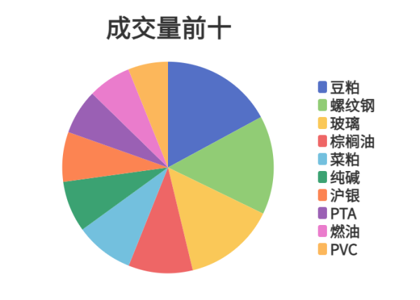 证监会允许的配资公司 每日龙虎榜 | 商品期货综合指数上涨0.62% 日内资金净流入13.03亿元