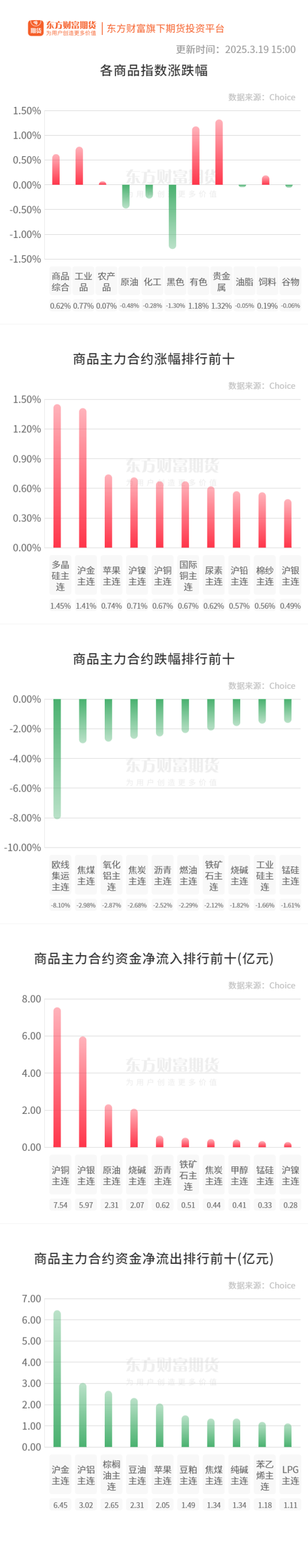 广东股票配资网 期市收评 | 商品期货多数下跌 黑色板块跌幅居前