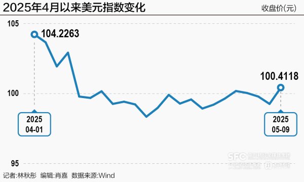 配资手机平台 关税风暴撕裂美元霸权 “去美元化”加速进行时