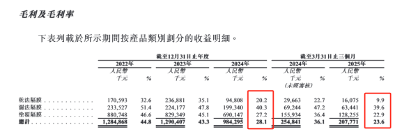 权威配资之家官网 星源材质赴港IPO：2025年行业价格战白热化 干法隔膜跌破生存红线仍要募资扩产 上市以来分红融资比仅个位数